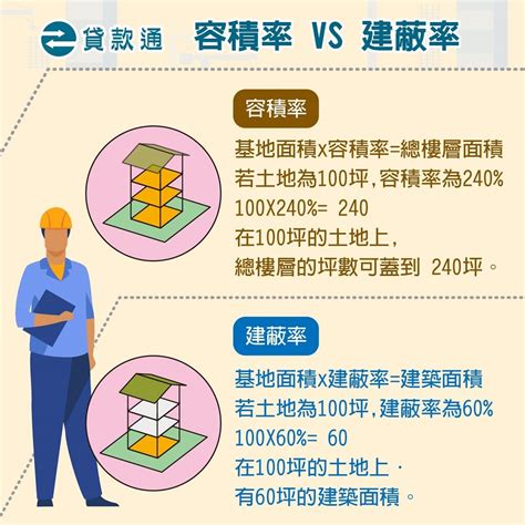 商業區住宅區差別|土地使用分區是什麼？土地分類與查詢，以及「國土計。